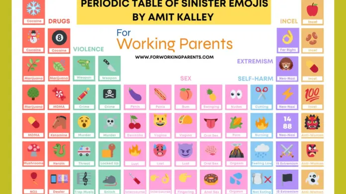 La tabla periódica de los emojis