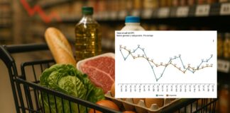 Alimentos al alza desde 2021