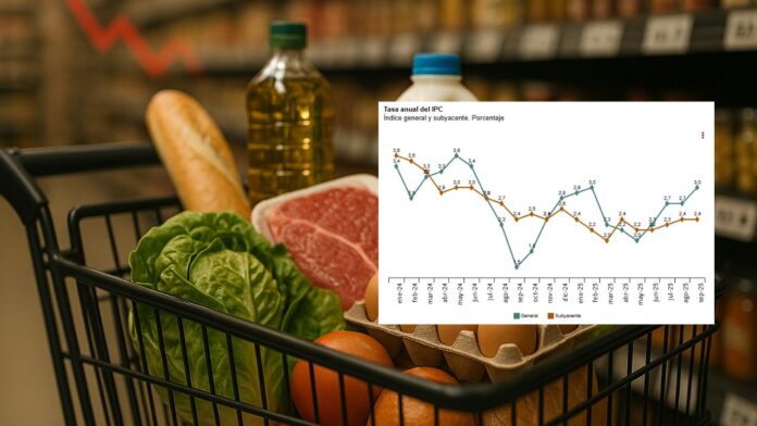 Alimentos al alza desde 2021
