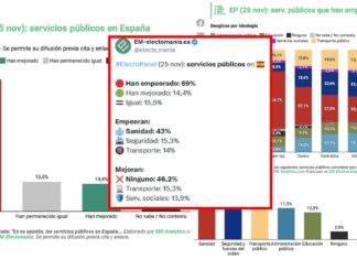 Suben los impuestos, empeoran los servicios