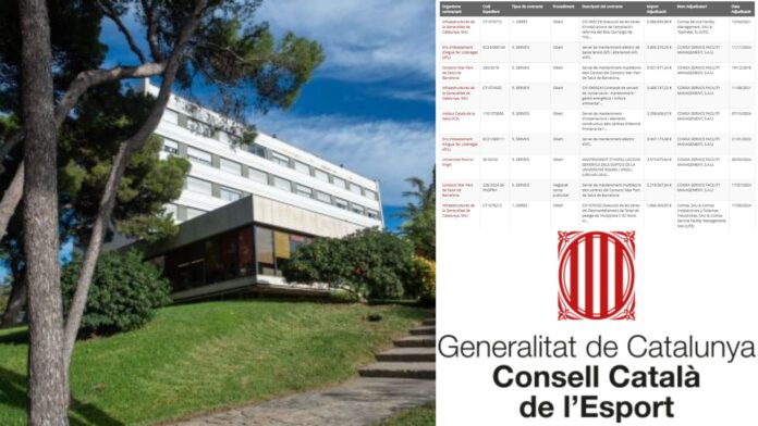 Escándalo en el deporte catalán: El Consell Català de l’Esport adjudicó a dedo 600.000 € fraccionando contratos