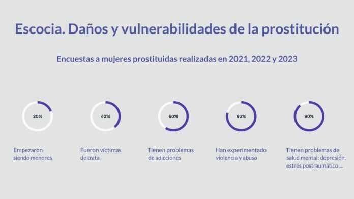 Encuesta sobre el ejercicio de la prostitución en Escocia.