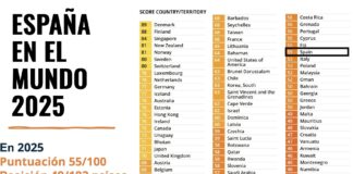 España obtiene 55/100 en el Índice de Percepción de la Corrupción 2025