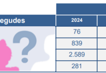 Gráfico de personas desaparecidas en Cataluña en 2025 por grupos de edad según los Mossos d'Esquadra