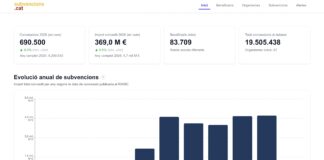 Pantallazo del portal subvencions.cat que muestra estadísticas de concesiones, importes y la evolución anual de subvenciones en Cataluña.
