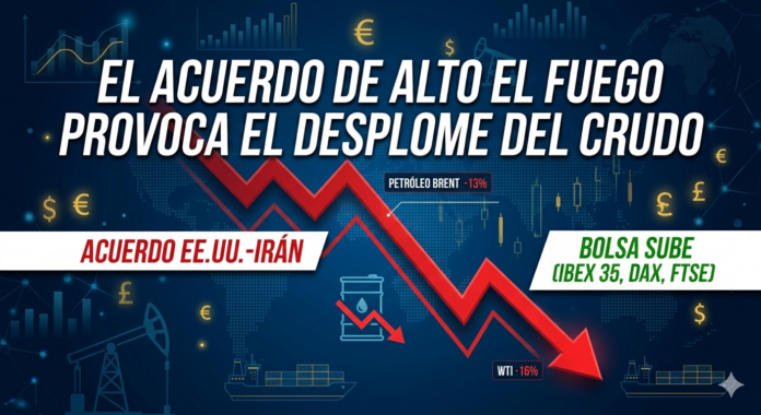 Infografía financiera que muestra la caída del 13% en el petróleo Brent y el 16% en WTI tras el acuerdo de alto el fuego entre Estados Unidos e Irán, con subidas en la bolsa.